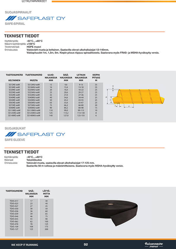 Letkutarvikkeet